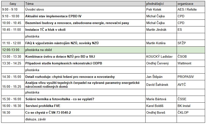 Webinář Prohlubování znalostí Energetických specialistů dle aktuálních nových poznatků a informací - ENEX 291 - Asociace energetických specialistů | asociacees.cz